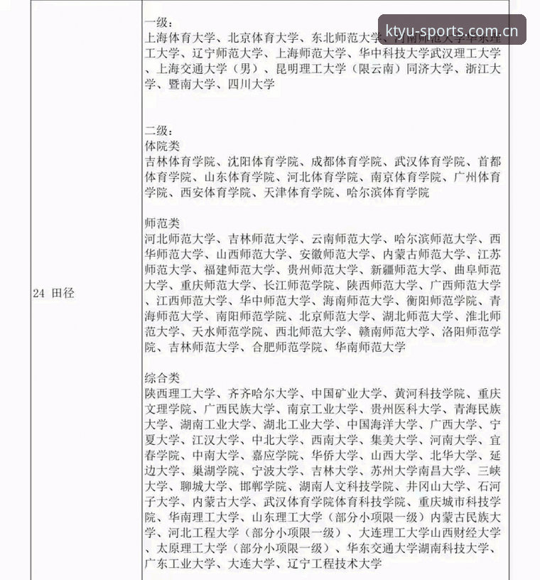 最新K体育最新活动 K体育平台最新活动完整指南:从注册到福利的深度解析