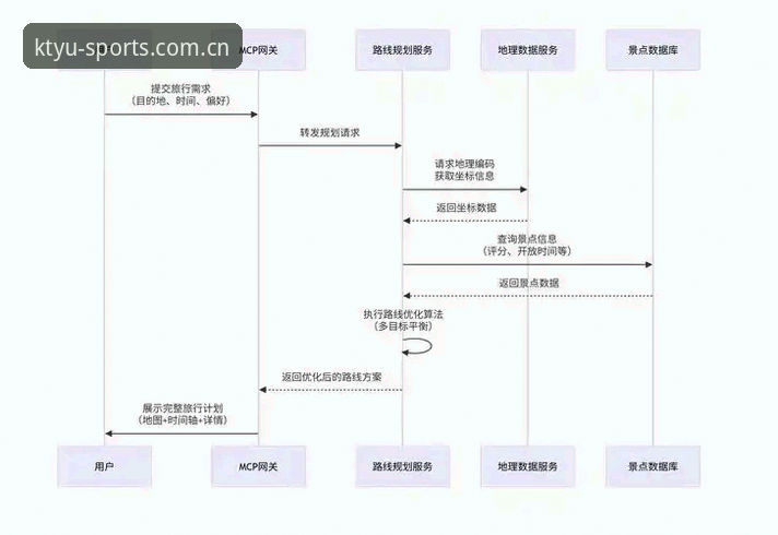 最新K体育登录全流程深度分析：从注册到安全防护的实用指南